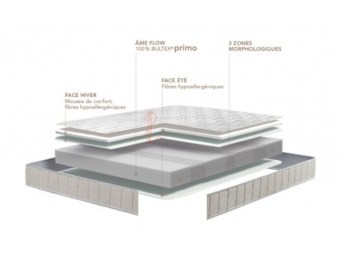 Matelas EURYTHMIE BULTEX Primo 3 zones de confort