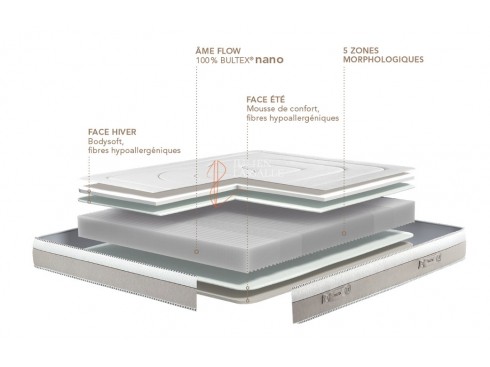 Matelas Arcadie BULTEX Nano 5 zones de confort