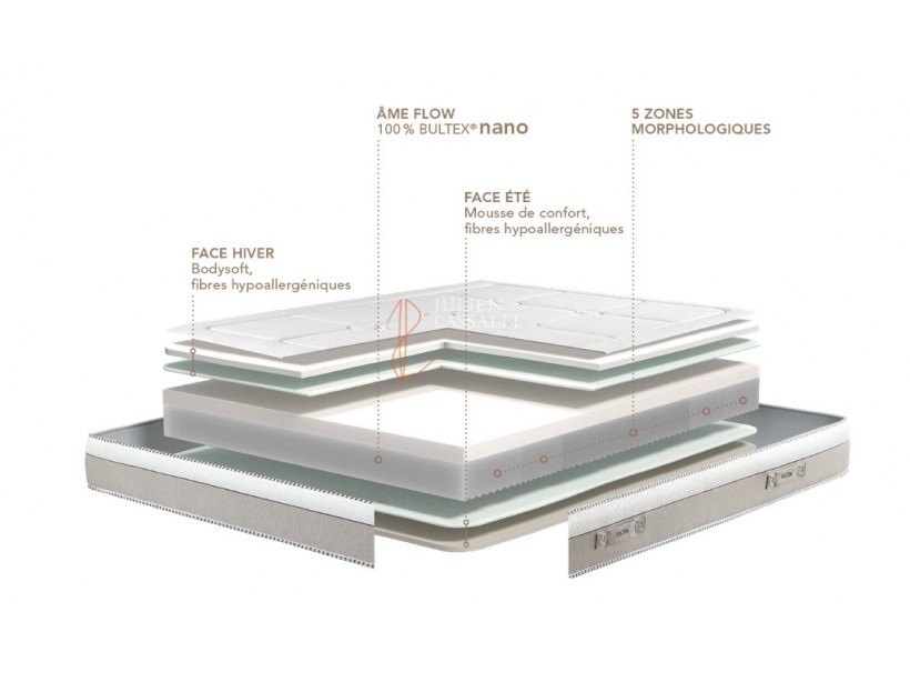 Matelas Utopia Bultex Nano + mousse à mémoire de forme 5 zones de confort.