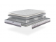 Matelas Bultex Reset Médium