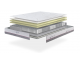 Matelas Bultex Reset Soft Latex