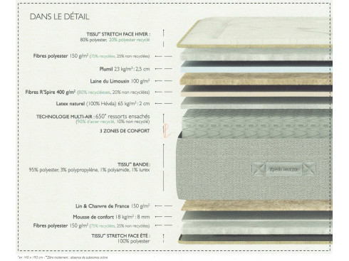 Matelas EPEDA BRUME ressorts ensachés
