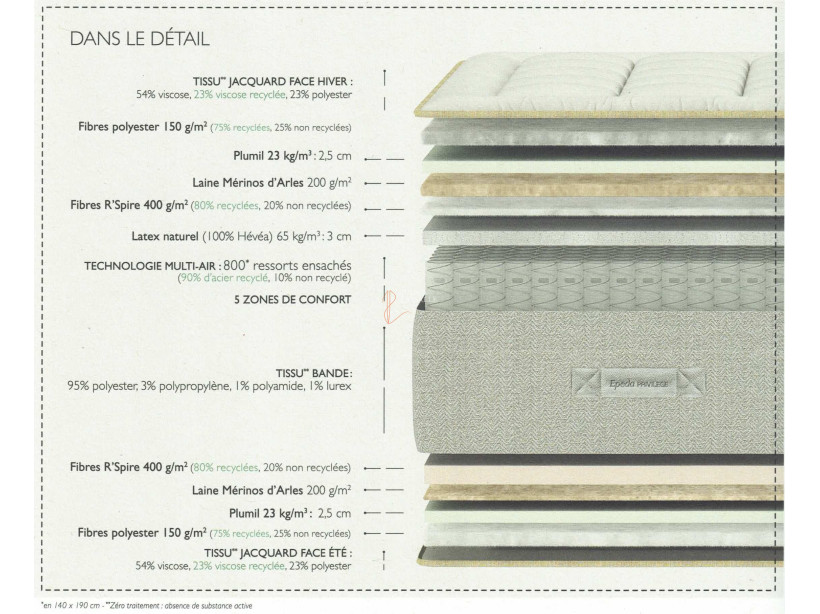 Matelas EPEDA GAYA ressorts ensachés 5 zones avec latex naturel