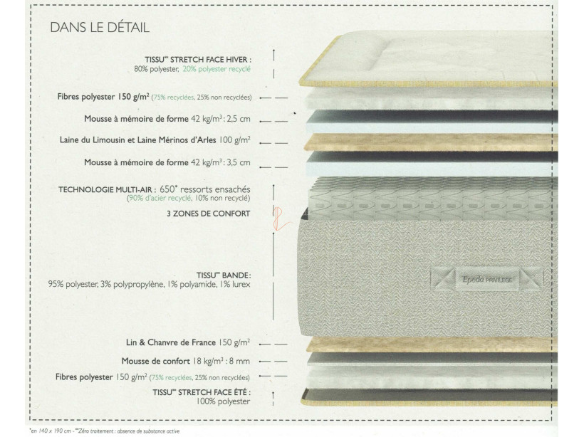 Matelas EPEDA NYMPHE ressorts ensachés 3 zones avec mousse à mémoire de forme
