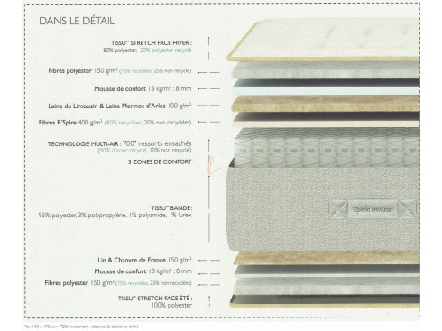 Matelas EPEDA Flore ressorts ensachés 3 zones de confort