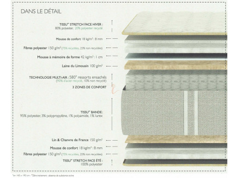 Matelas EPEDA Embrun ressorts ensachés 3 zones de confort.