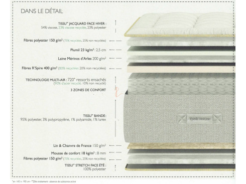 Matelas EPEDA ZEPHYR ressorts ensachés 3 zones avec capitonnage fait main