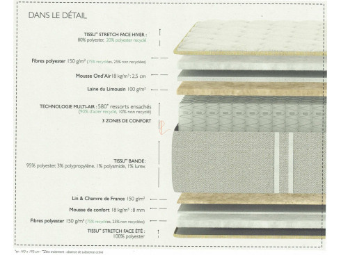 Matelas EPEDA ATOLL ressorts ensachés