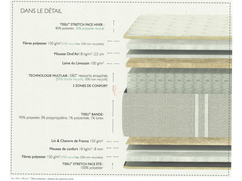 Matelas EPEDA ATOLL ressorts ensachés