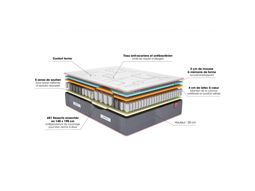 Matelas Maximilien Merinos ressorts ensachés + mousse à mémoire de forme + latex